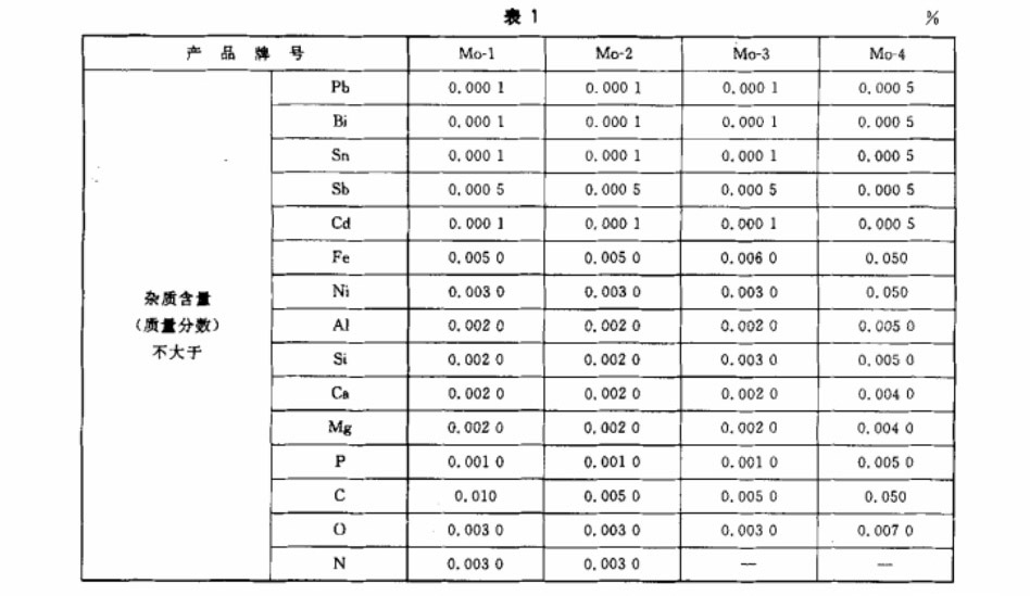 鉬條、鉬板坯國(guó)家標(biāo)準(zhǔn)（GB/T3462一2007）